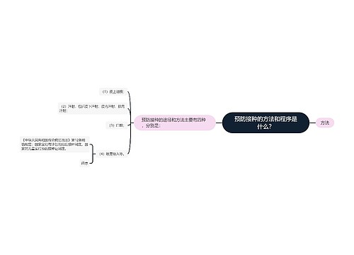 预防接种的方法和程序是什么？