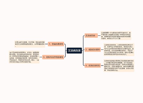 艾滋病危害