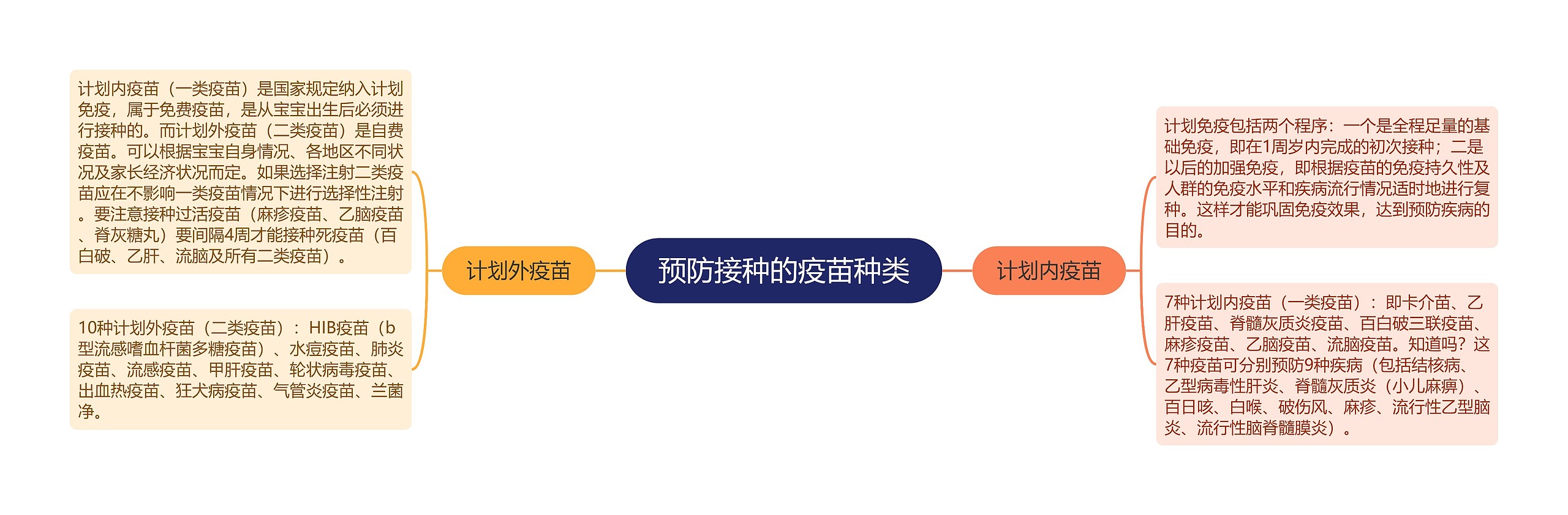 预防接种的疫苗种类 预防接种的疫苗种类