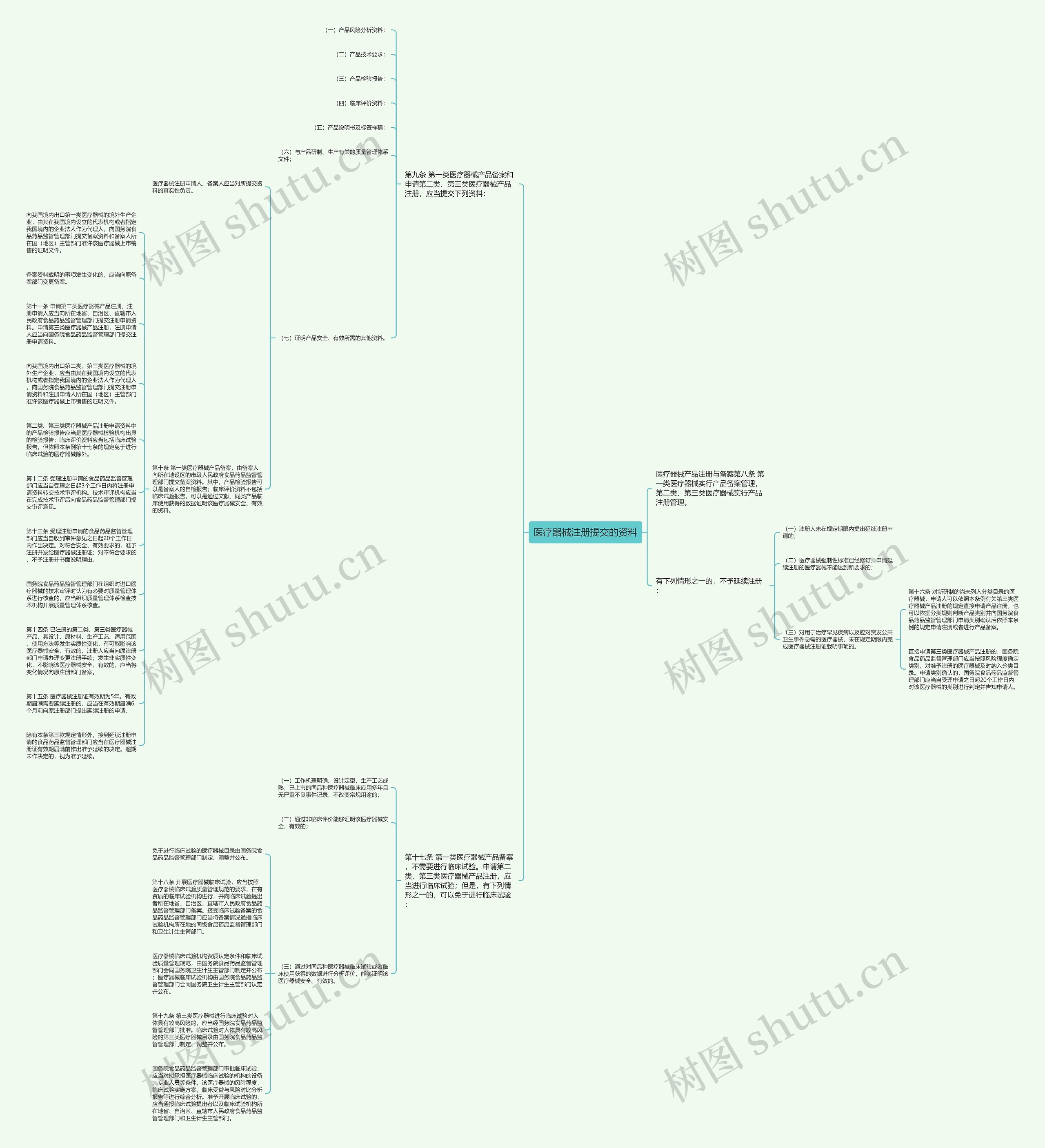 医疗器械注册提交的资料