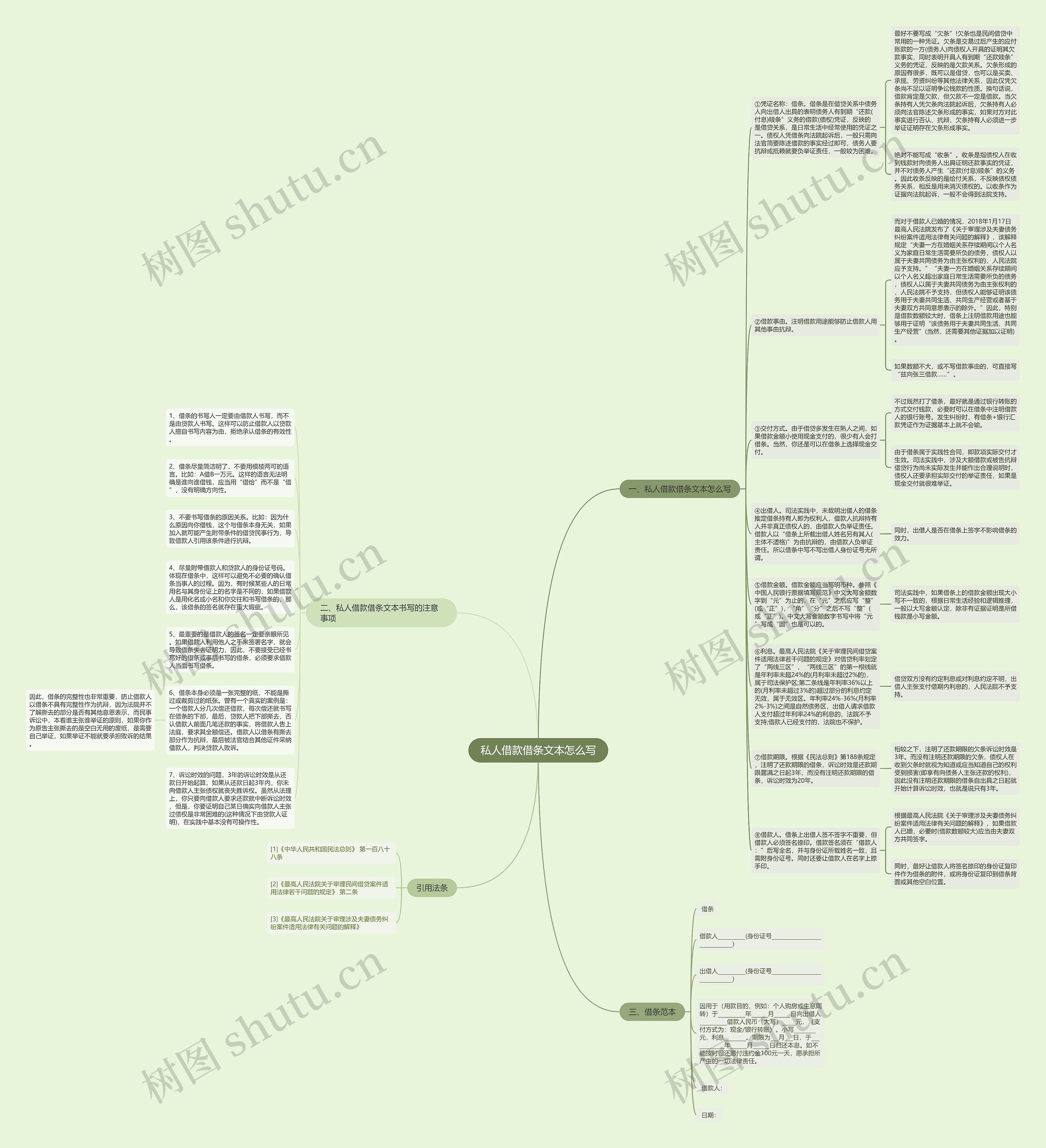 私人借款借条文本怎么写思维导图