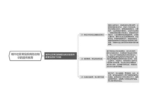 城市社区常见疾病防治知识的宣传教育