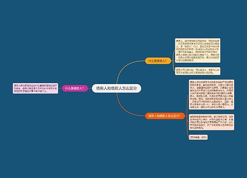 债务人和借款人怎么区分