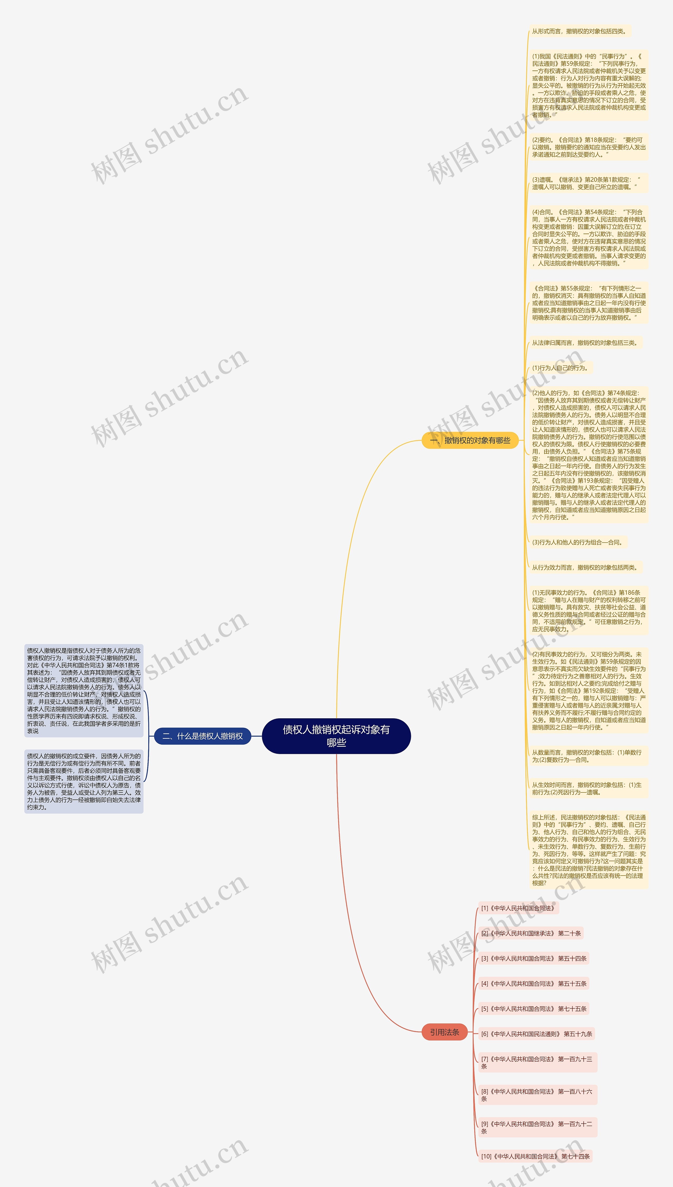债权人撤销权起诉对象有哪些思维导图
