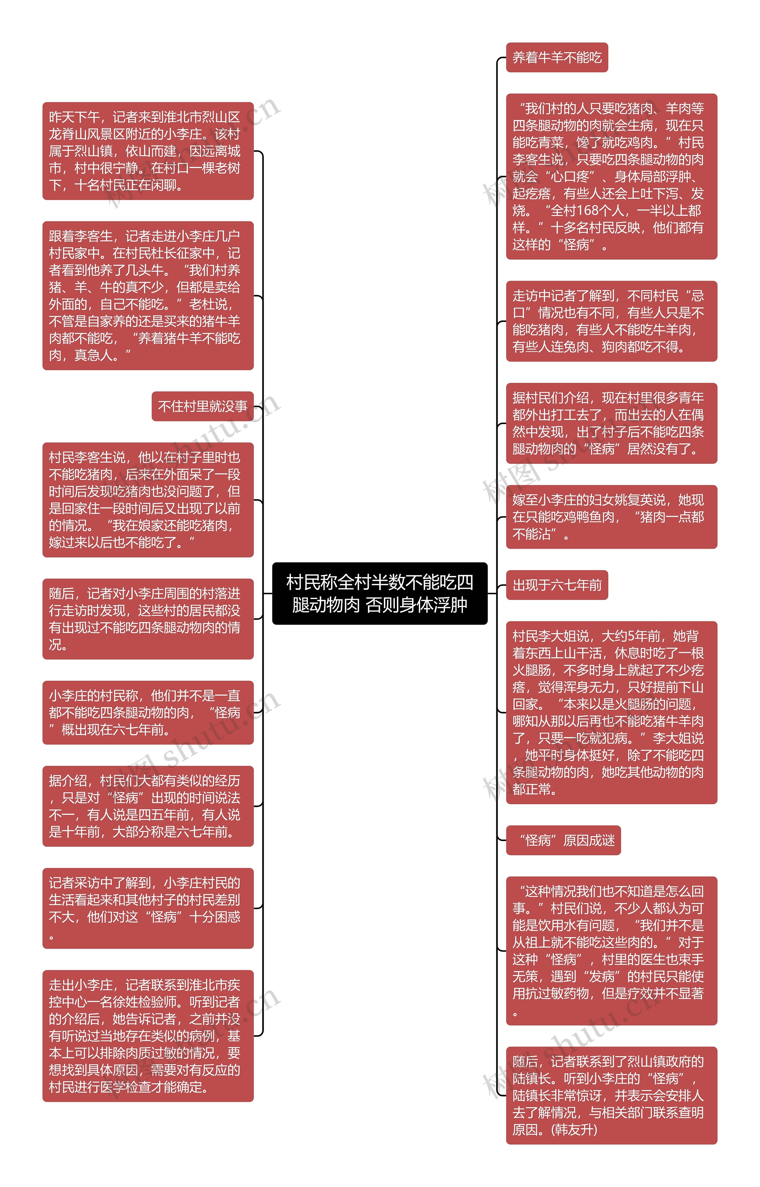 村民称全村半数不能吃四腿动物肉 否则身体浮肿