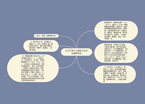 女贞子有三大鉴别方法你知道那种呢