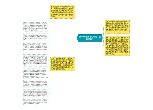 全球行动迈向艾滋病“三零愿景”