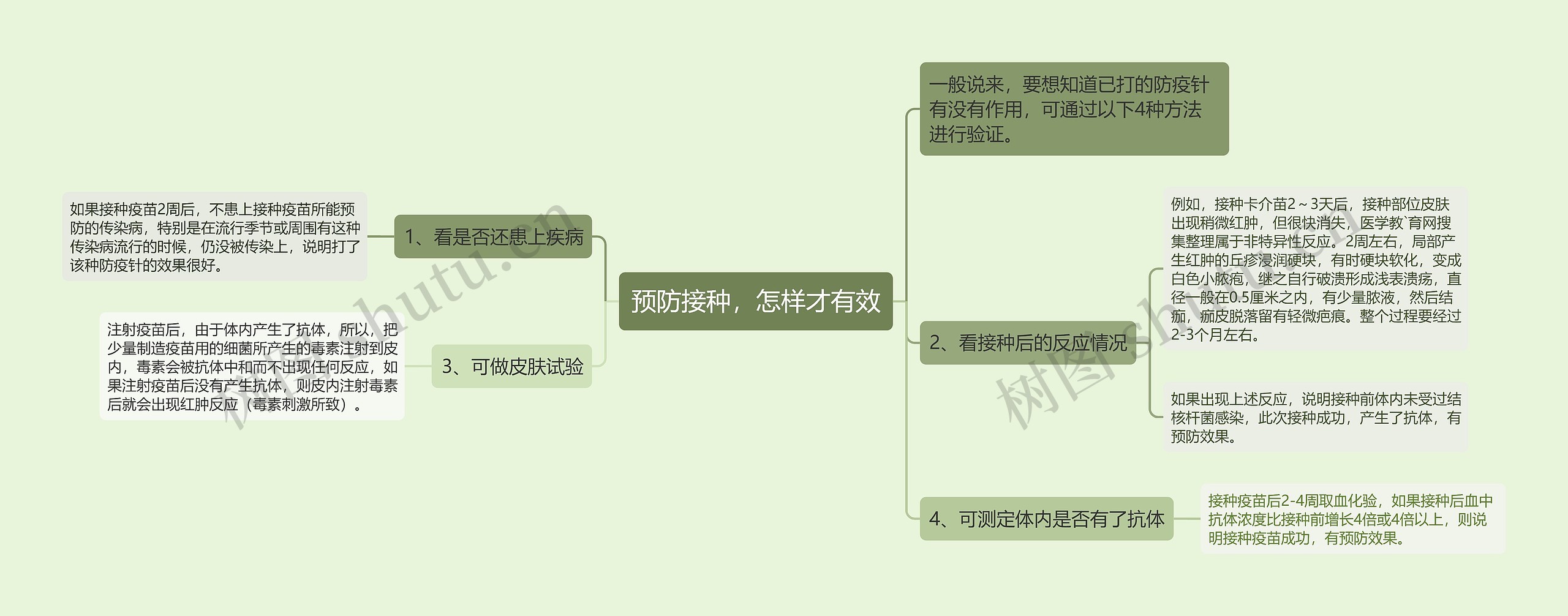 预防接种，怎样才有效