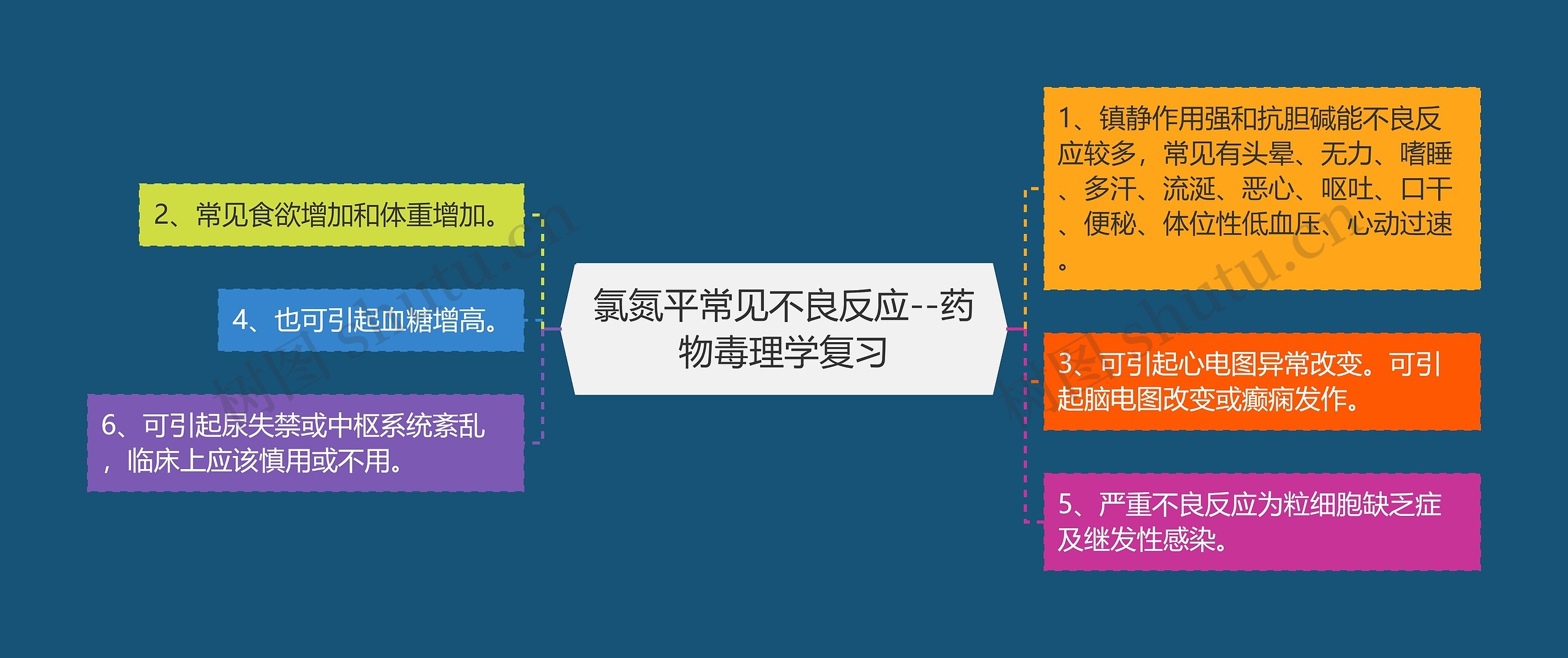 氯氮平常见不良反应--药物毒理学复习