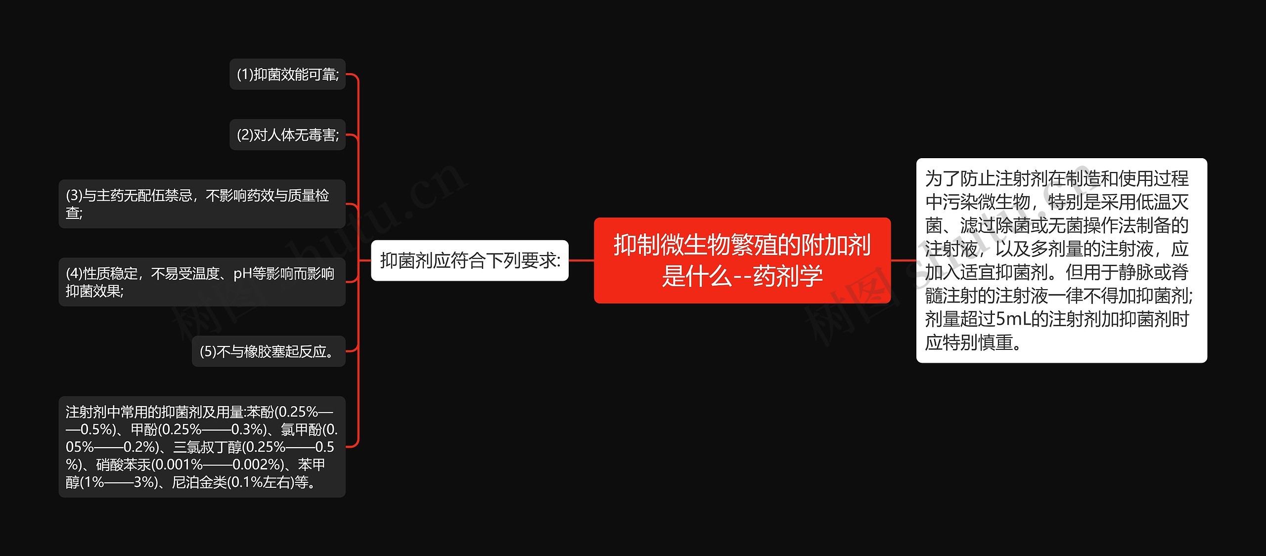 抑制微生物繁殖的附加剂是什么--药剂学 抑制微生物繁殖的附加剂是什么--药剂学
