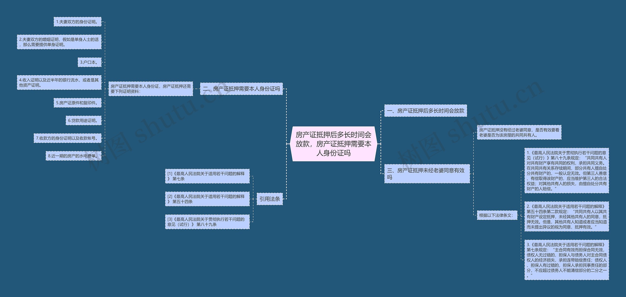 房产证抵押后多长时间会放款,房产证抵押需要本人身份证吗 房产证抵押后多长时间会放款,房产证抵押需要本人身份证吗