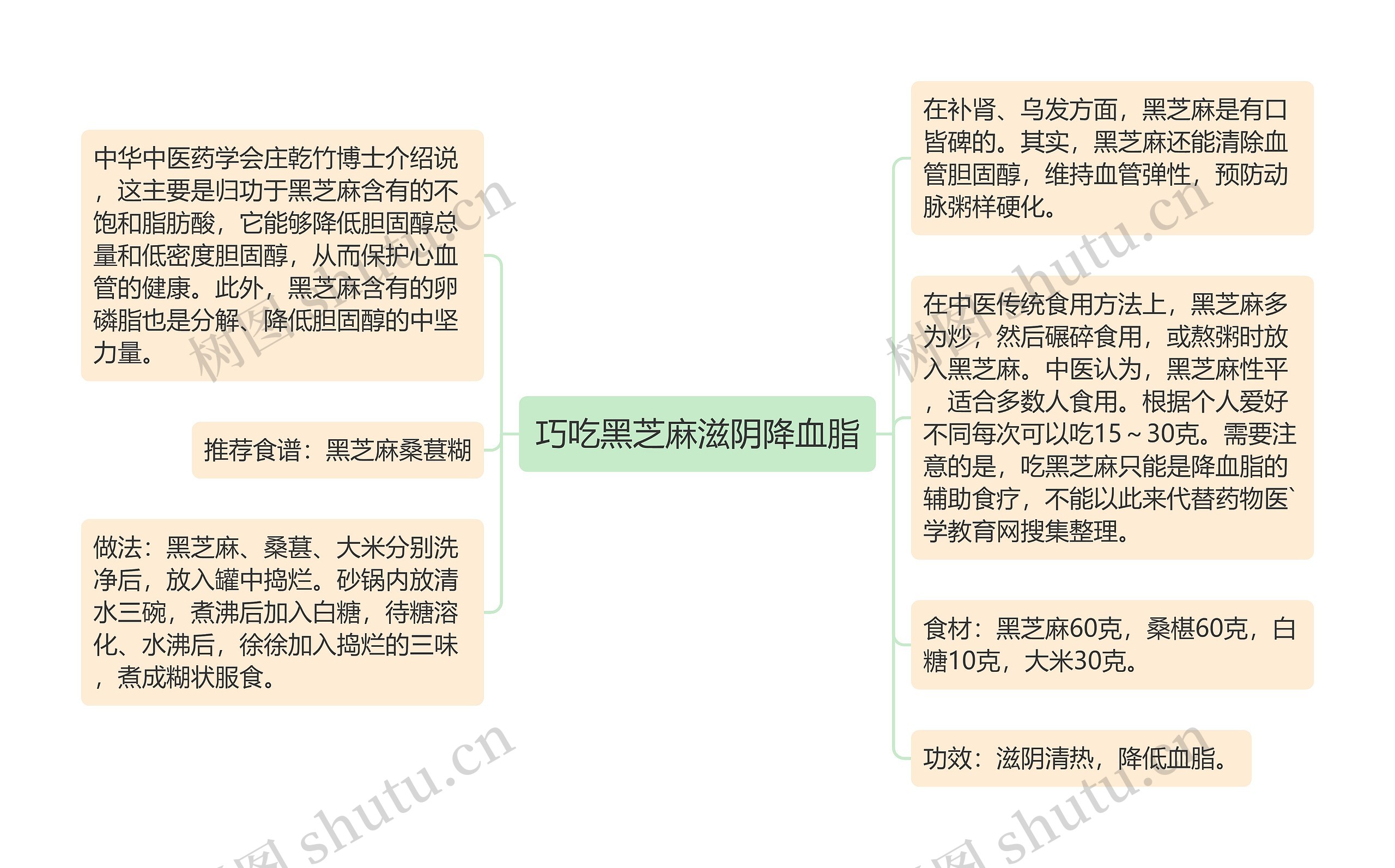 巧吃黑芝麻滋阴降血脂 巧吃黑芝麻滋阴降血脂
