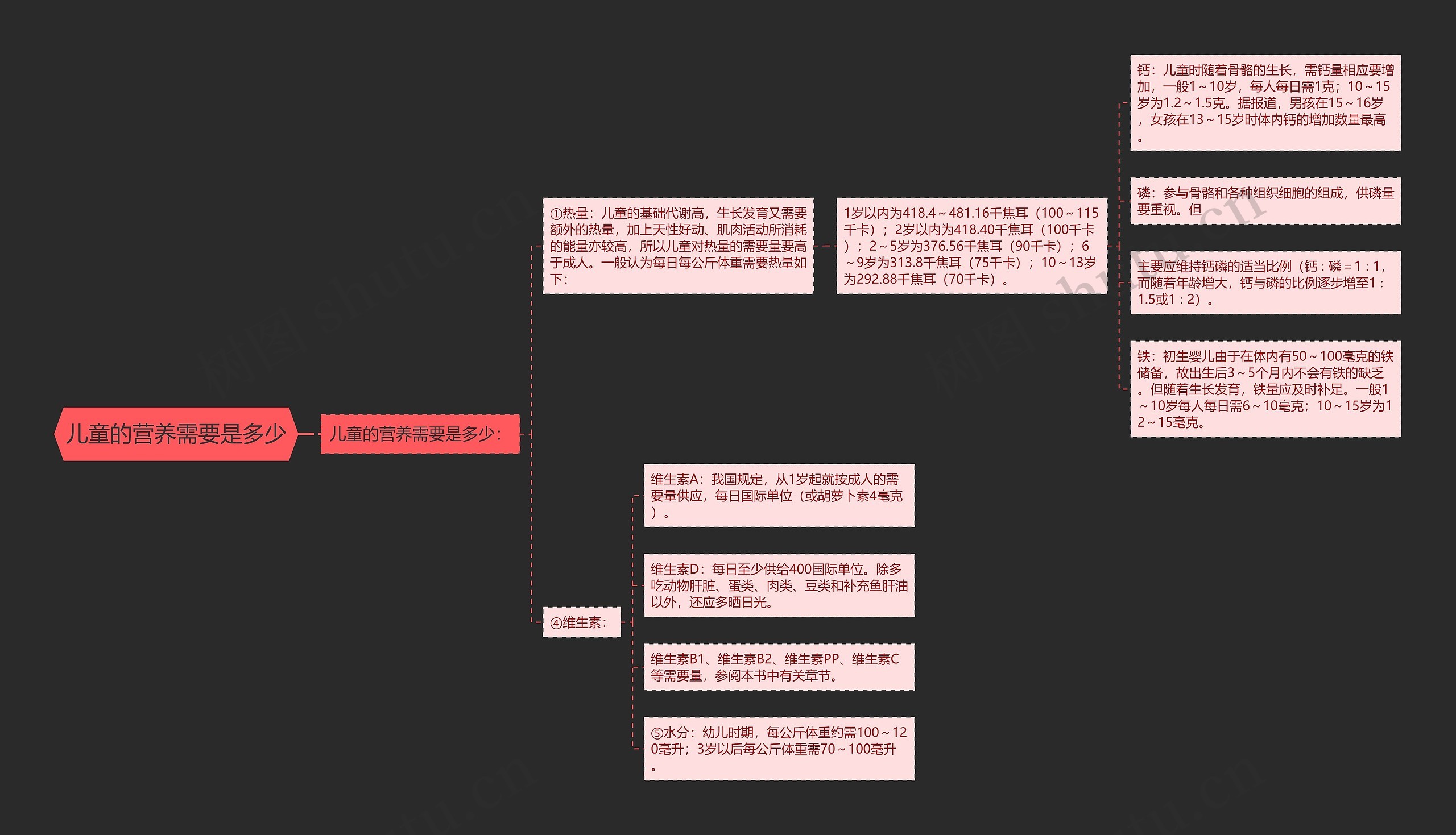 儿童的营养需要是多少