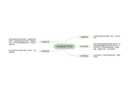 传染病流行特征