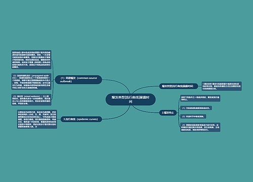 爆发类型|流行曲线|暴露时间思维导图