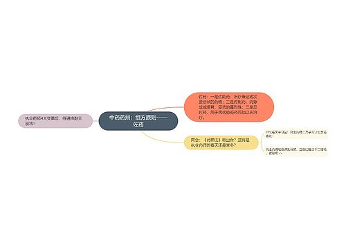 中药药剂：组方原则——佐药