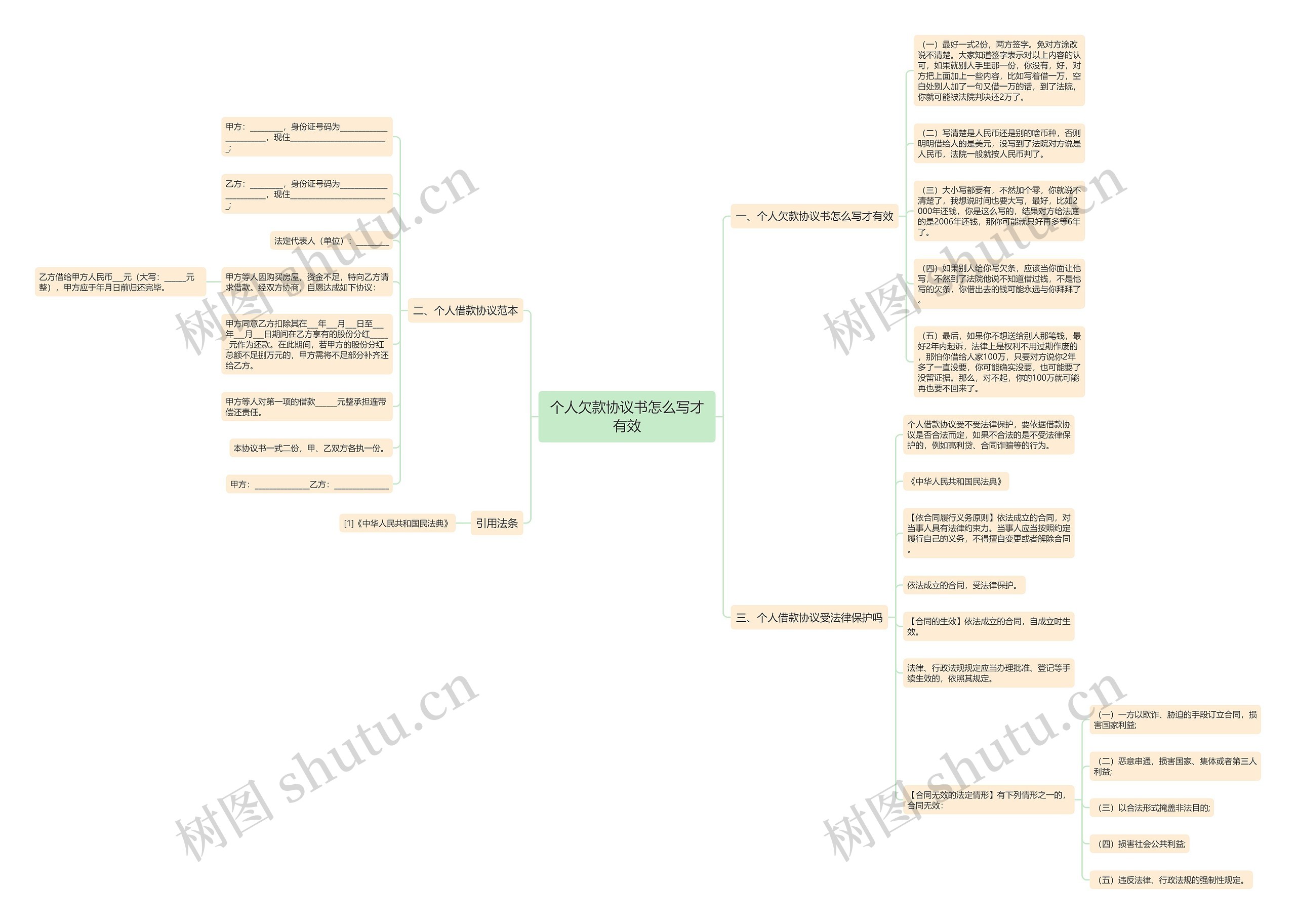 个人欠款协议书怎么写才有效 个人欠款协议书怎么写才有效