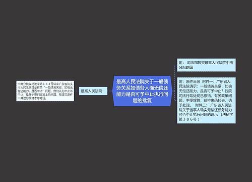 最高人民法院关于一般债务关系如债务人确无偿还能力是否可予中止执行问题的批复