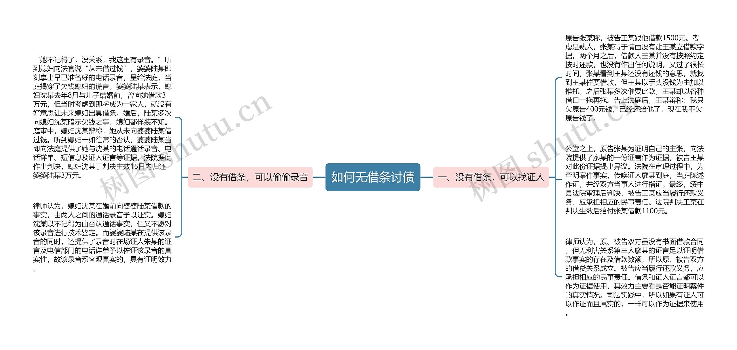 如何无借条讨债