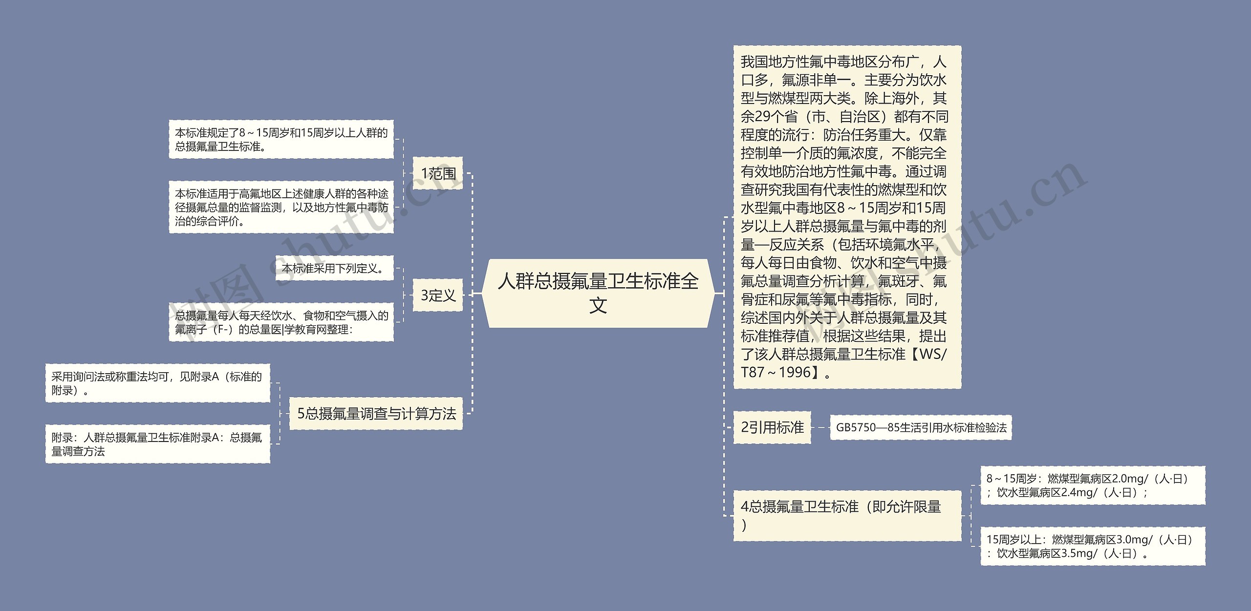 人群总摄氟量卫生标准全文思维导图