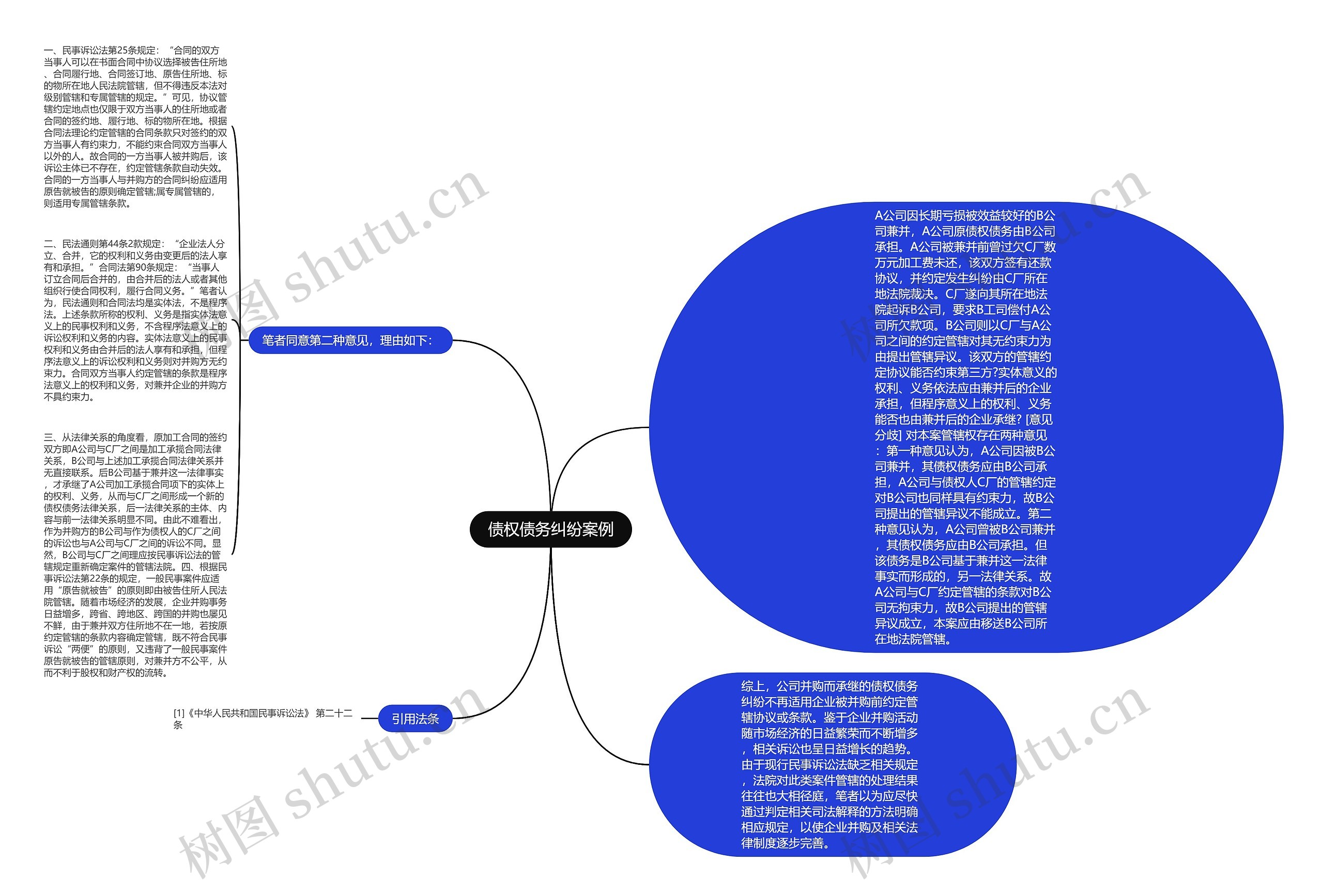 债权债务纠纷案例思维导图