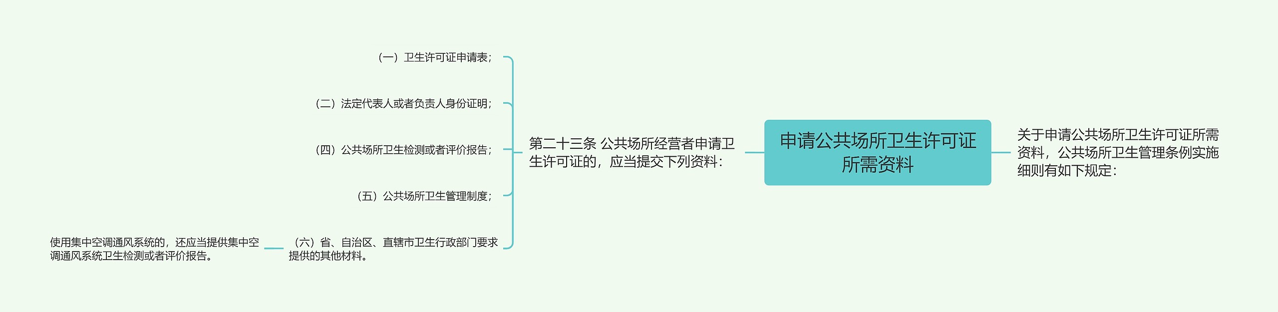 申请公共场所卫生许可证所需资料