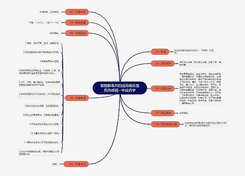 银翘解毒片的适用病症是风热感冒--中成药学
