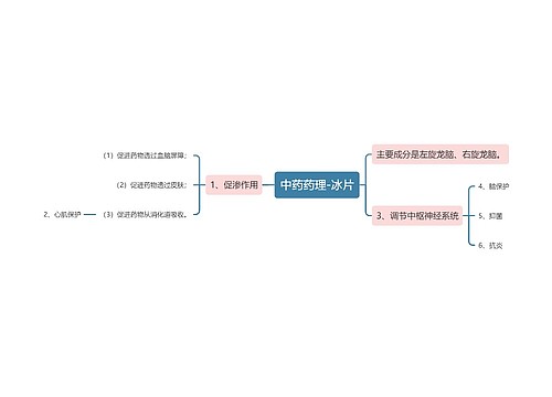 中药药理-冰片