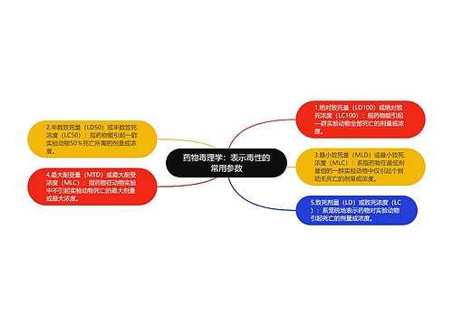 药物毒理学：表示毒性的常用参数