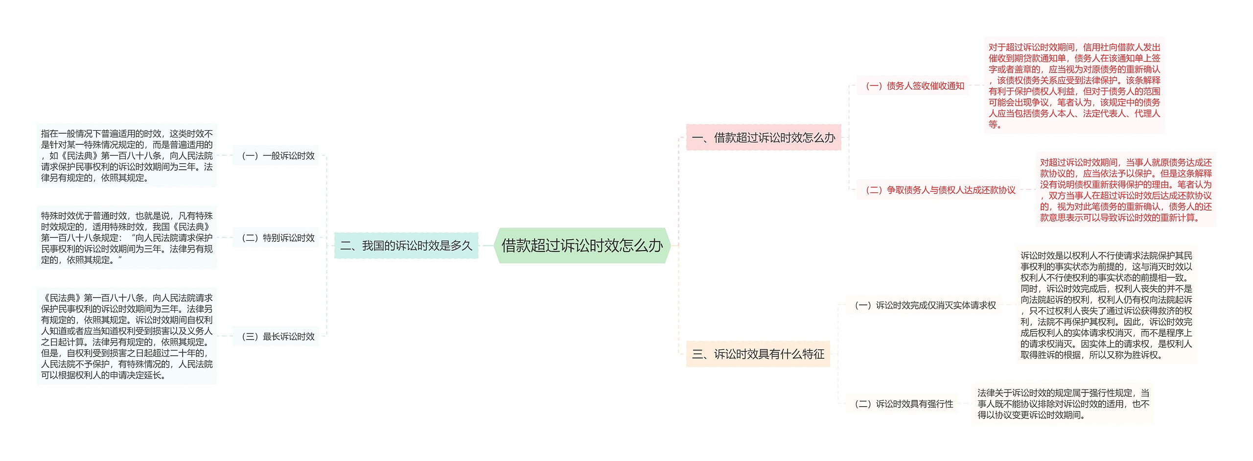 借款超过诉讼时效怎么办