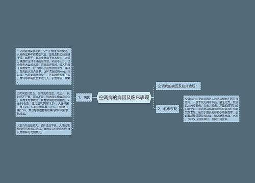 空调病的病因及临床表现