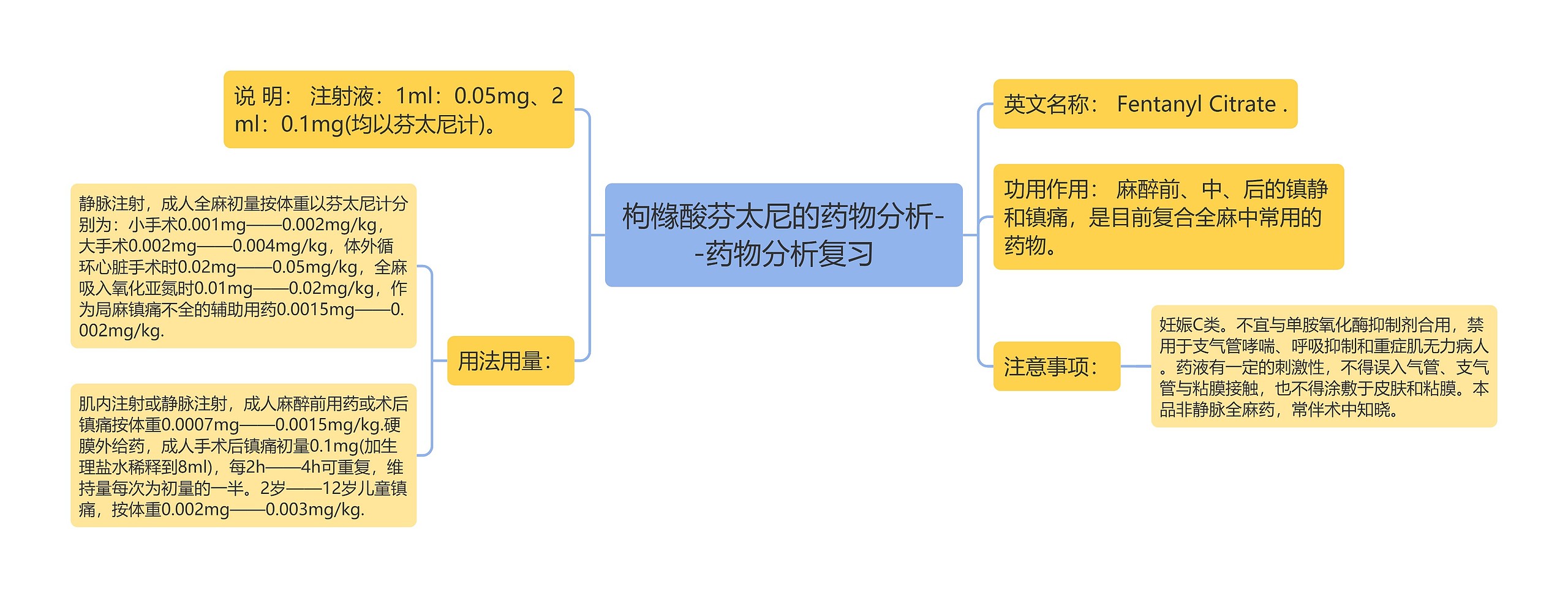 ​枸橼酸芬太尼的药物分析--药物分析复习