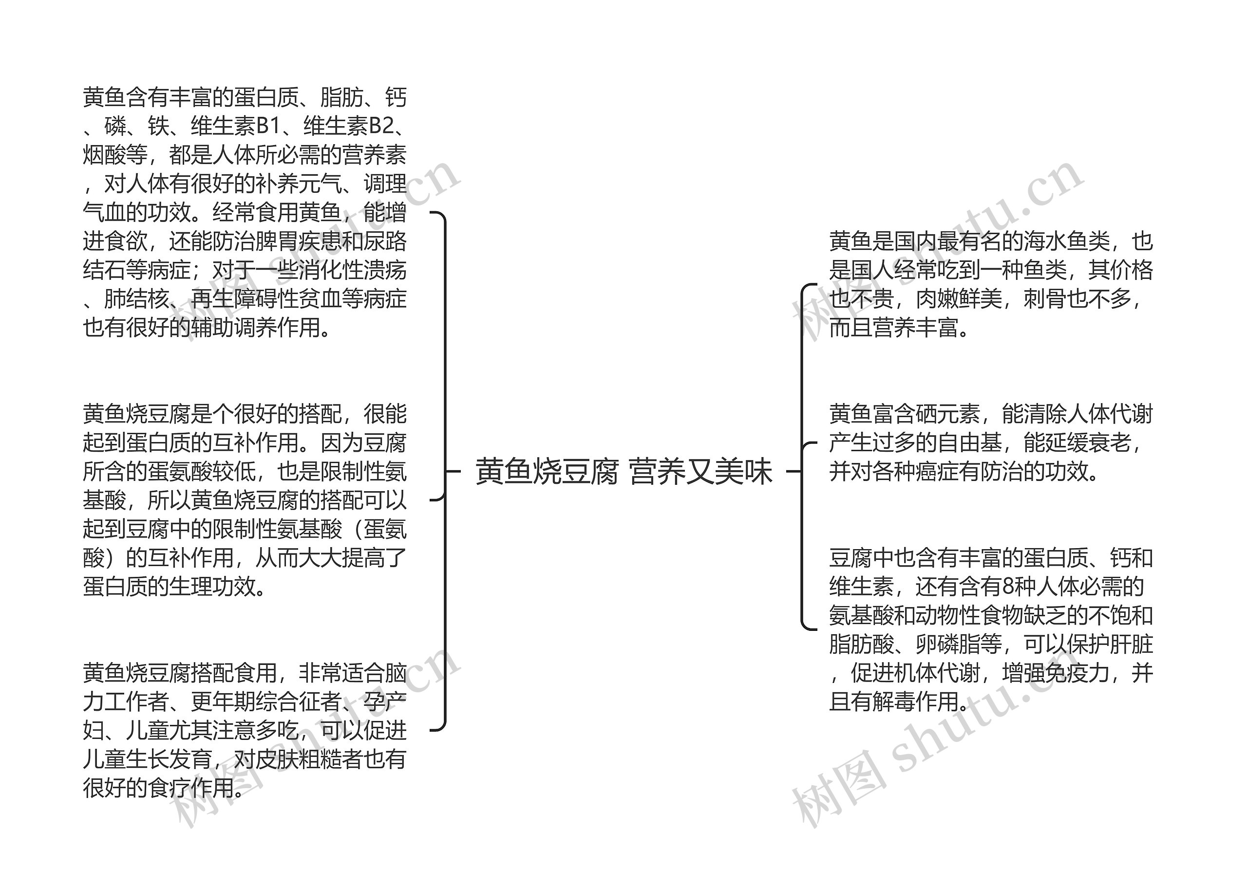 黄鱼烧豆腐 营养又美味