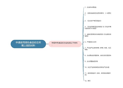 申请使用绿色食品标志所需上报的材料