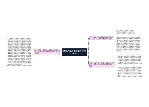 债务人无力偿还债务会拘留吗