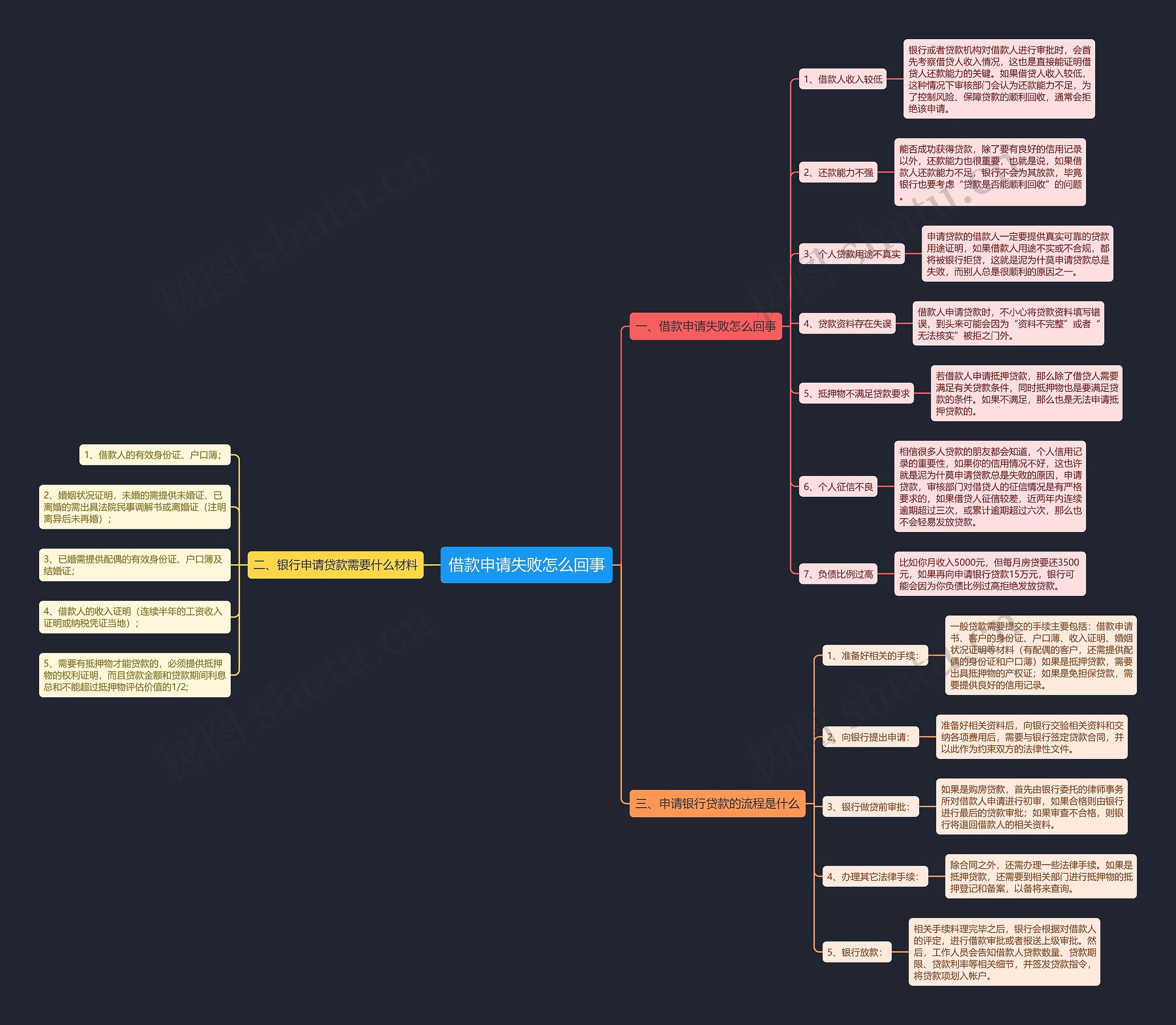 借款申请失败怎么回事 借款申请失败怎么回事