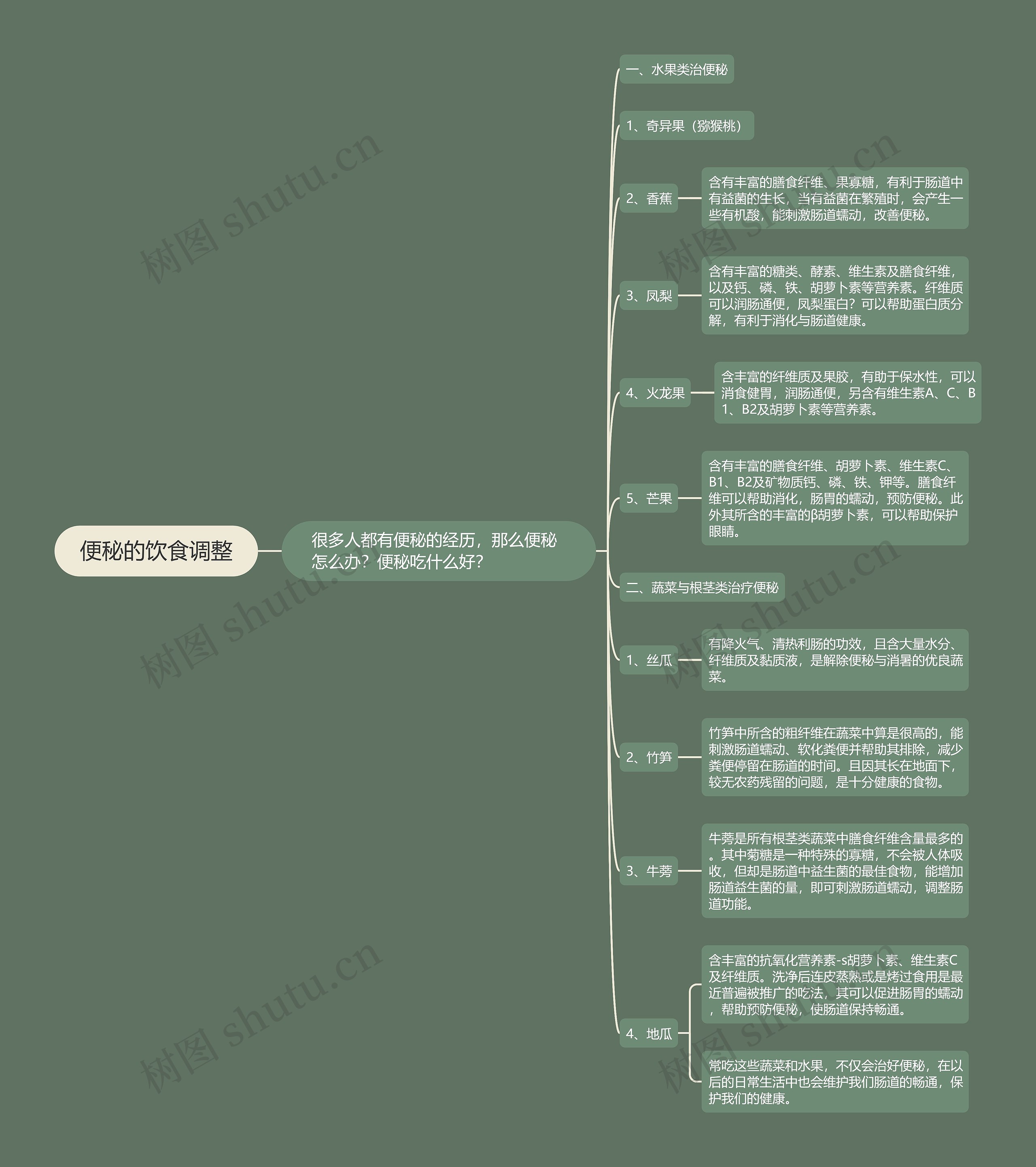 便秘的饮食调整