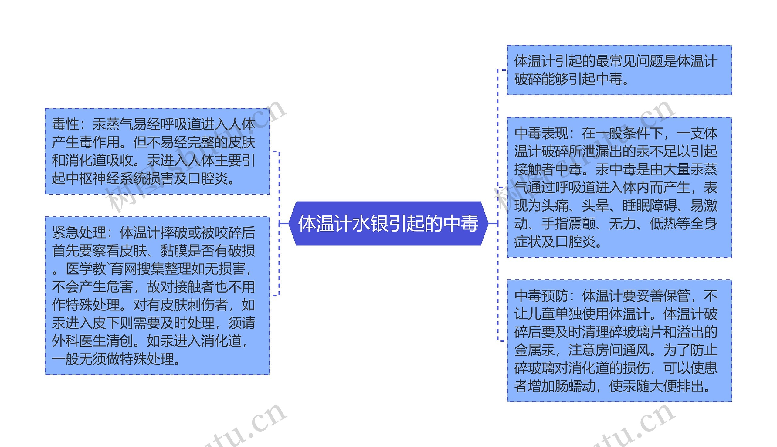 体温计水银引起的中毒思维导图