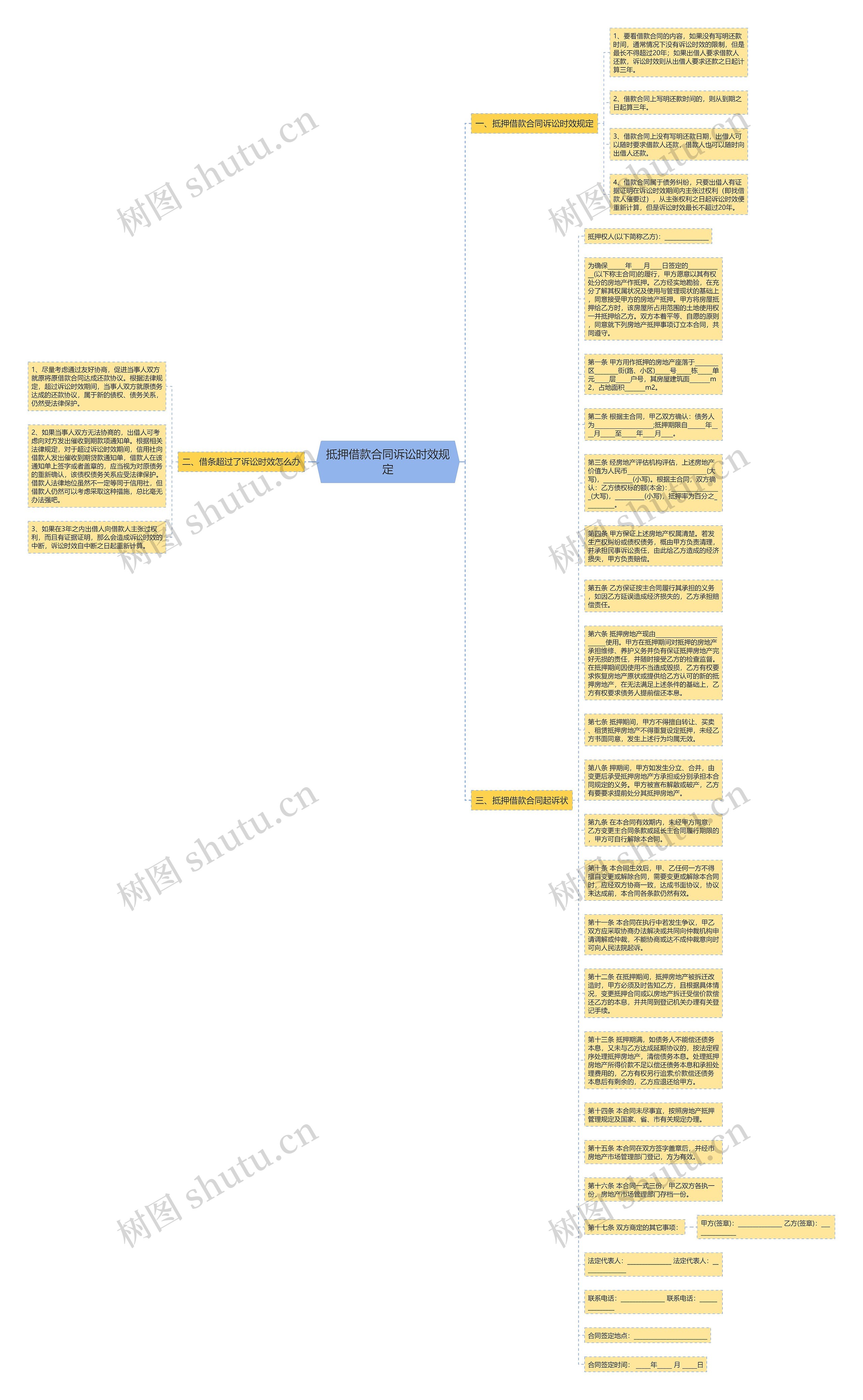 抵押借款合同诉讼时效规定思维导图