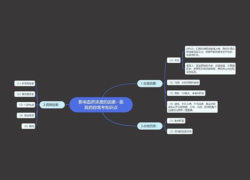 影响血药浓度的因素--医院药综常考知识点