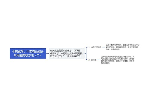 中药化学：中药有效成分常用的提取方法（二）