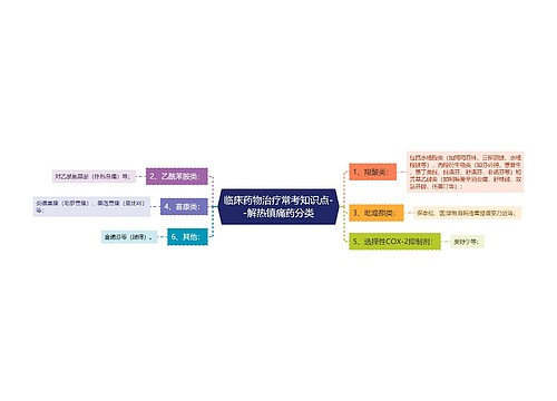 临床药物治疗常考知识点--解热镇痛药分类