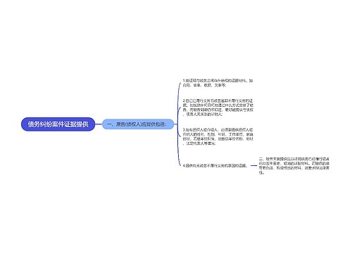 债务纠纷案件证据提供