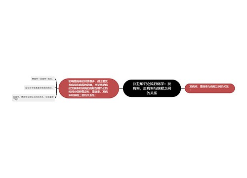 公卫知识之流行病学：发病率、患病率与病程之间的关系