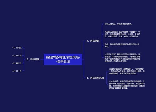 药品界定/特性/安全风险--药事管理