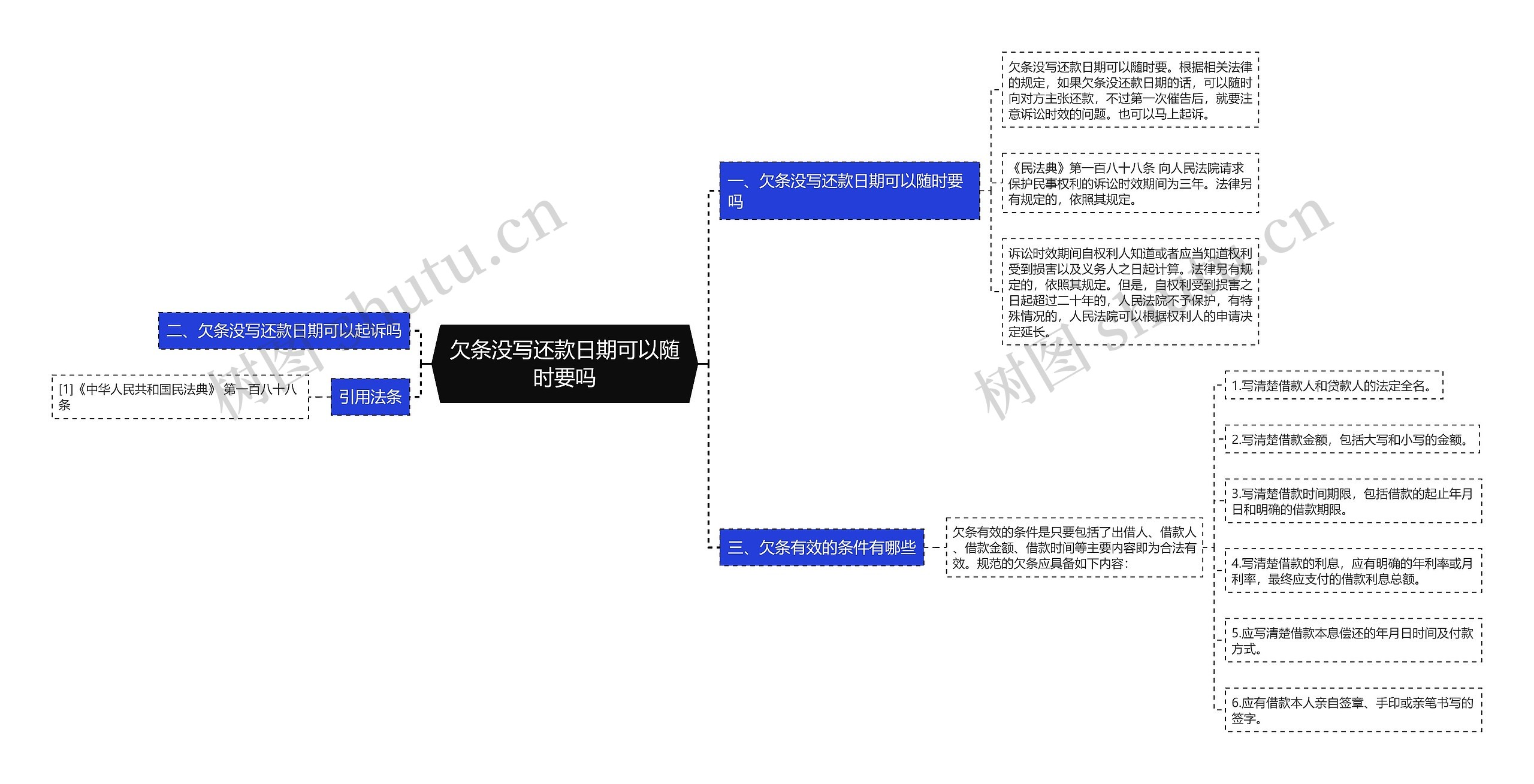 欠条没写还款日期可以随时要吗思维导图