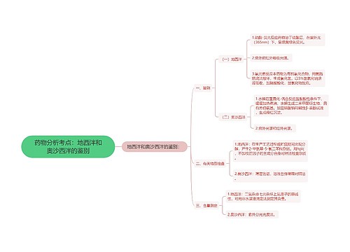 药物分析考点：地西泮和奥沙西泮的鉴别