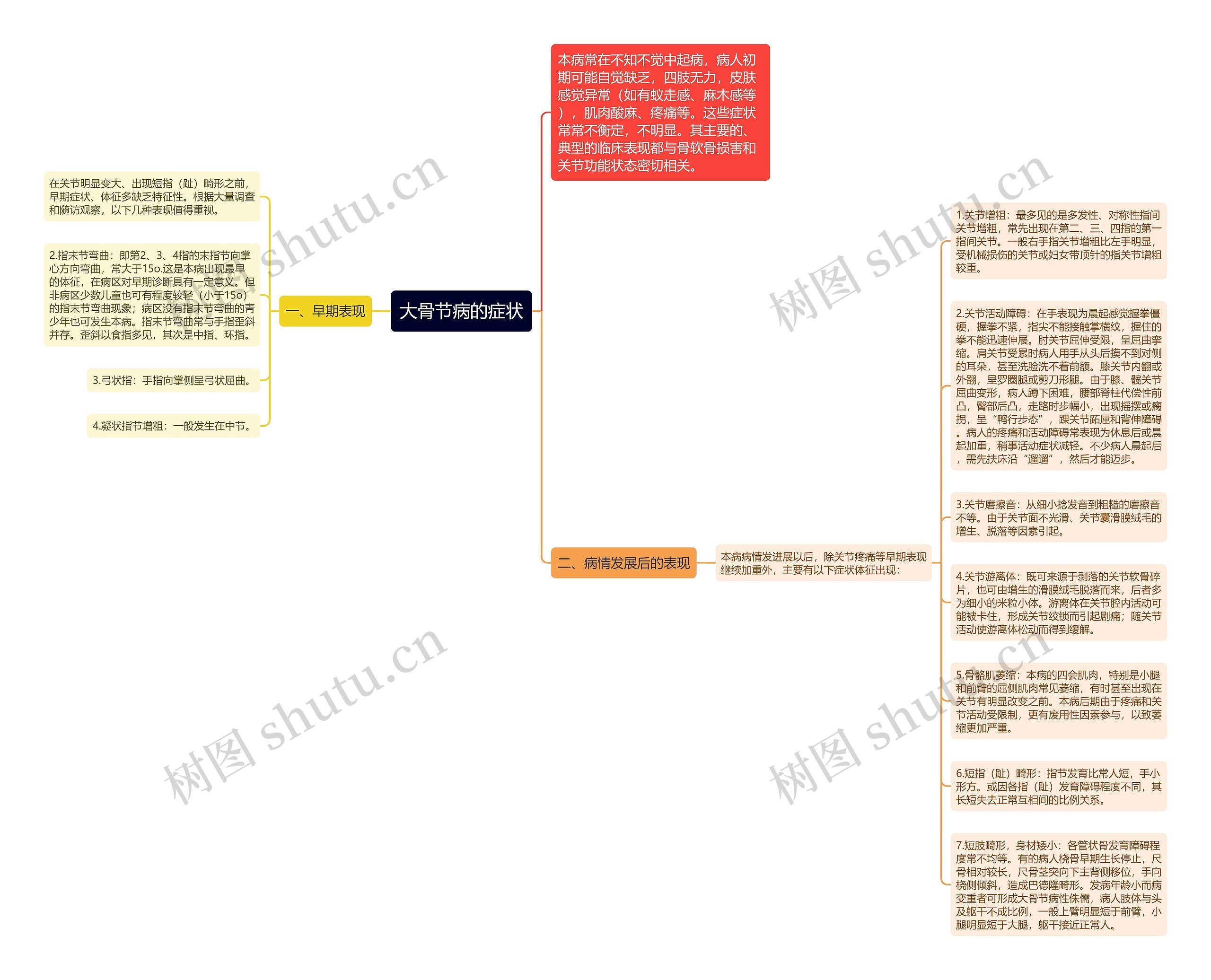 大骨节病的症状思维导图