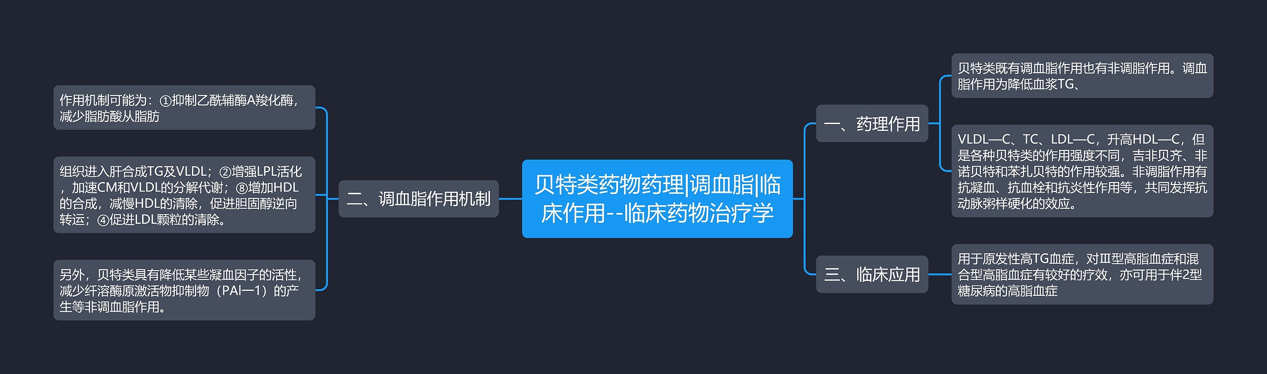 贝特类药物药理|调血脂|临床作用--临床药物治疗学 贝特类药物药理|调血脂|临床作用--临床药物治疗学