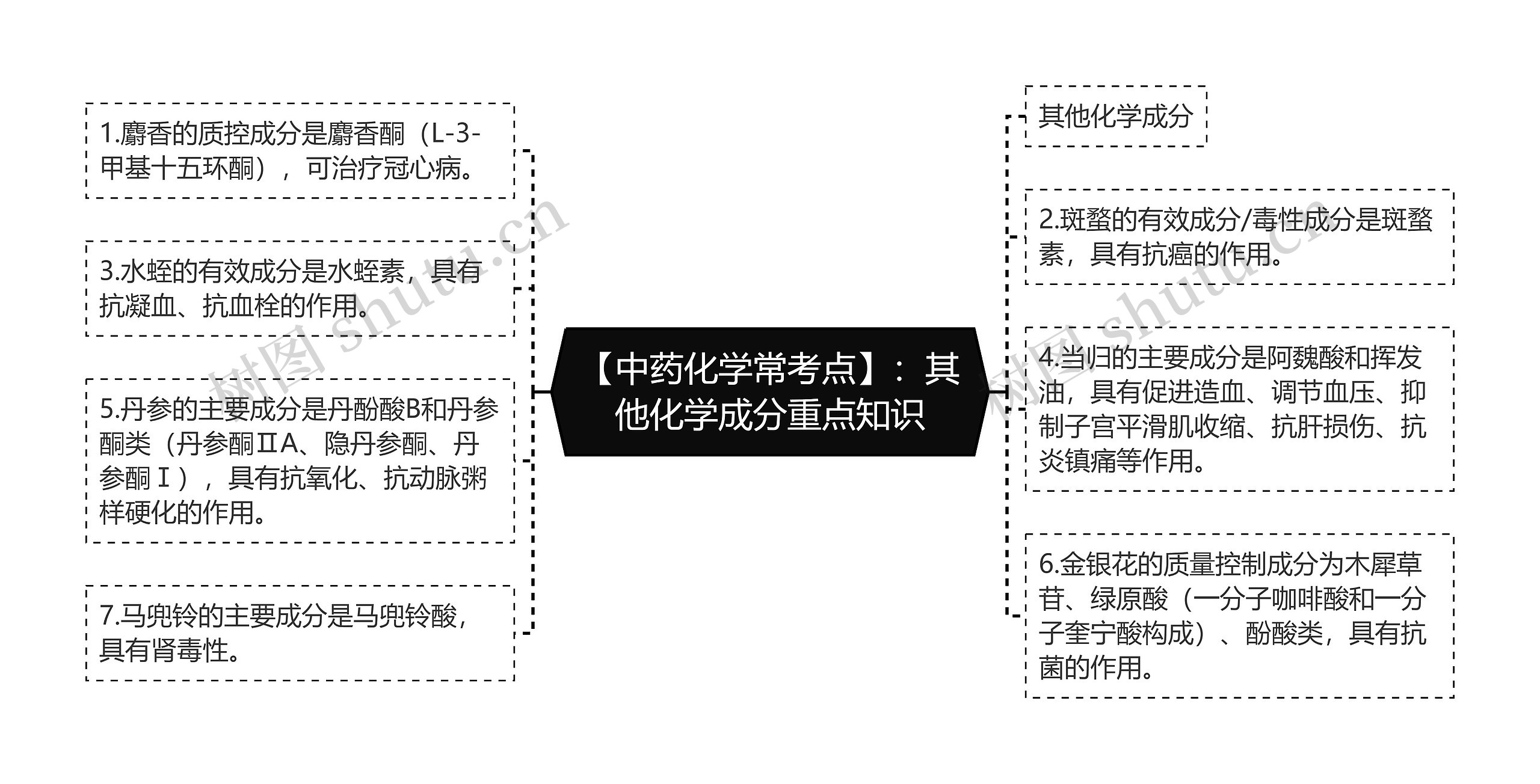 【中药化学常考点】：其他化学成分重点知识